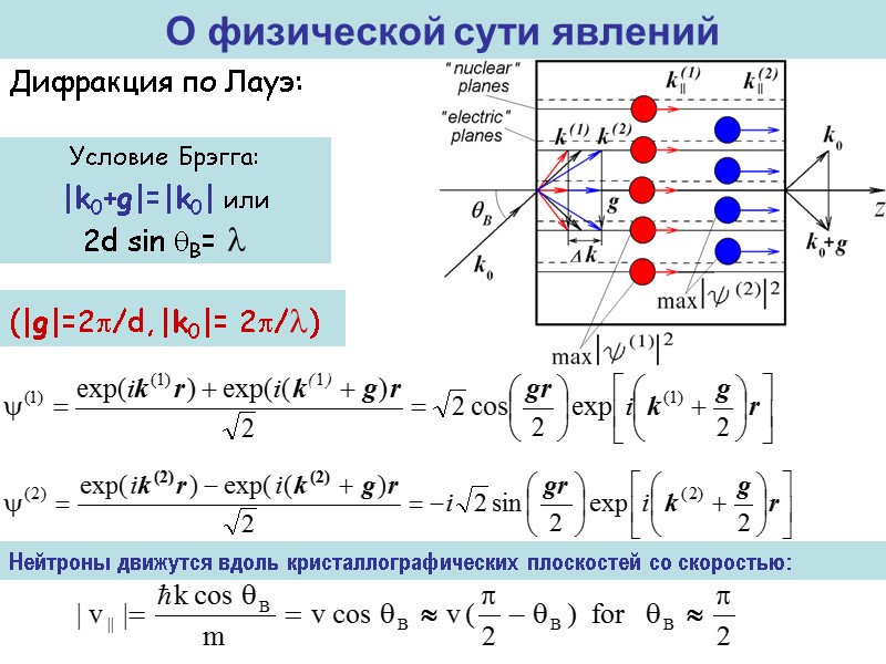 О физической сути явлений Дифракция по Лауэ: Условие Брэгга: |k0+g|=|k0| или 2d sin B=